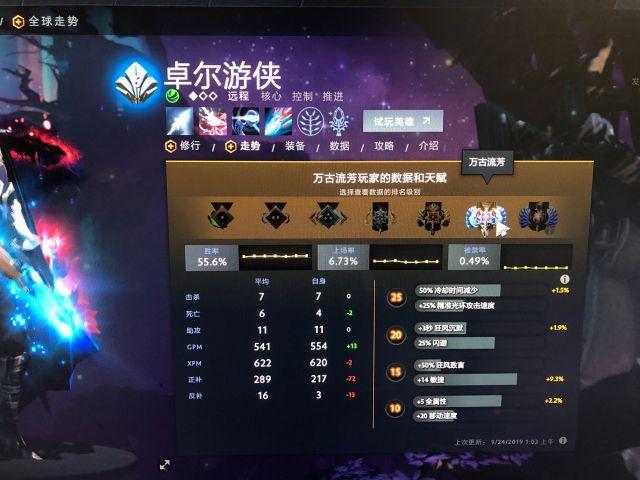 《DOTA2》超凡选手的7.22g小黑攻略