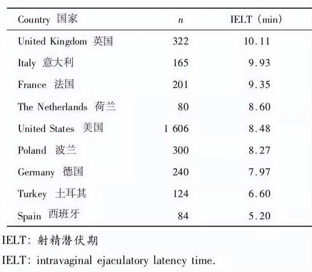 各国男生啪啪时间大PK，女生竟爱这种？