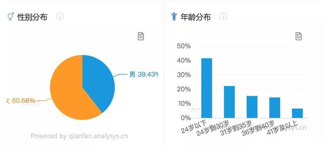 贴吧还年轻 只是你老了