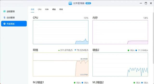 低门槛、高颜值｜绿联DX4600网络私有云存储服务器