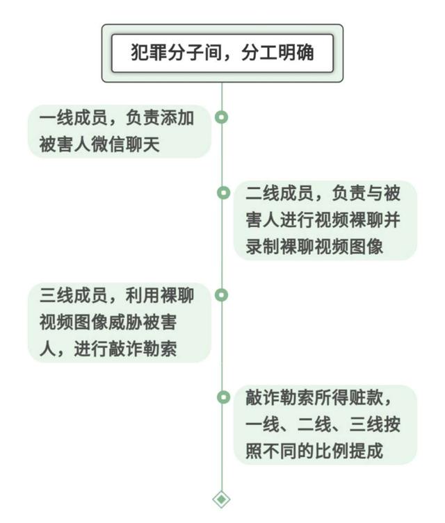 “我要钱，你要脸”，深圳多名男子加陌生美女微信裸聊遭勒索