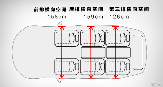 最畅销的百万级豪华SUV，美女模特测试完都不想下车！