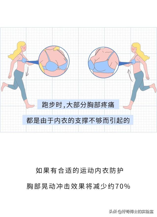 女生奔跑时，要怎么固定抖动的胸？