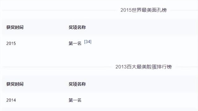 她连续3年被评为“世界第一美女”，皮肤白气质佳，颜值绝美