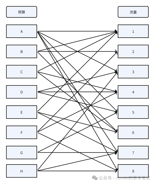 怎样搭建广告联盟（一）