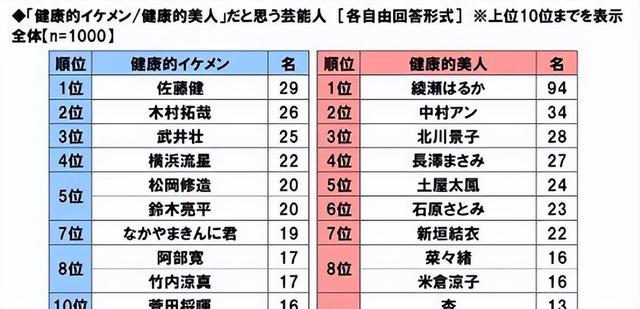 日本“内衣女神”中村安：被称为日本演艺圈中腹肌最美的女性