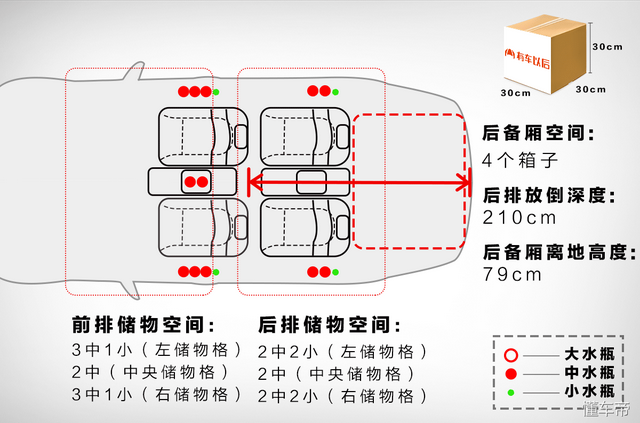 最畅销的百万级豪华SUV，美女模特测试完都不想下车！