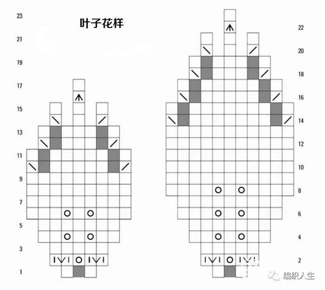 大气棒针绞花纹，织大衣长袍都好看！附原版及翻译