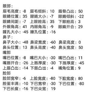 云裳羽衣捏脸数据大全 萝莉御姐捏脸完整数据分享