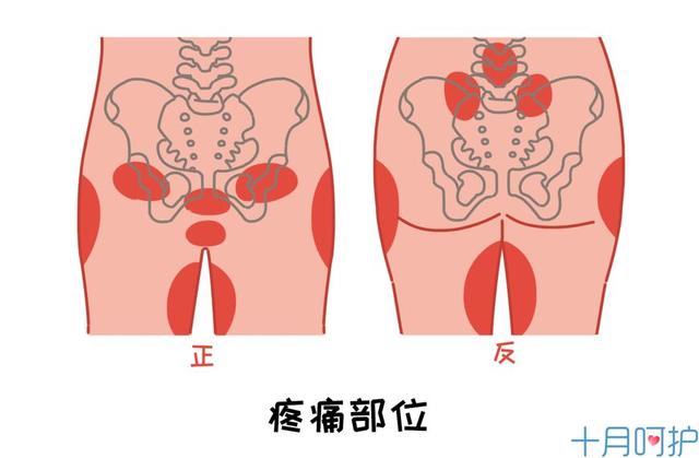 生完孩子，胯宽屁股大太难看，这两个方法让你快速变回来