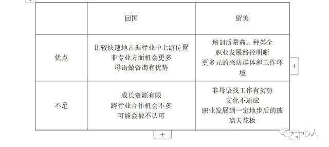 美国心理咨询师赚多钱？这个数字你绝对想不到