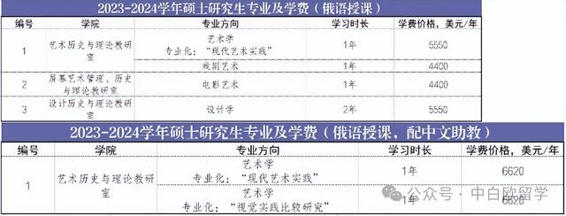 白俄罗斯境内唯一一所艺术类高等院校——白俄罗斯国立艺术学院