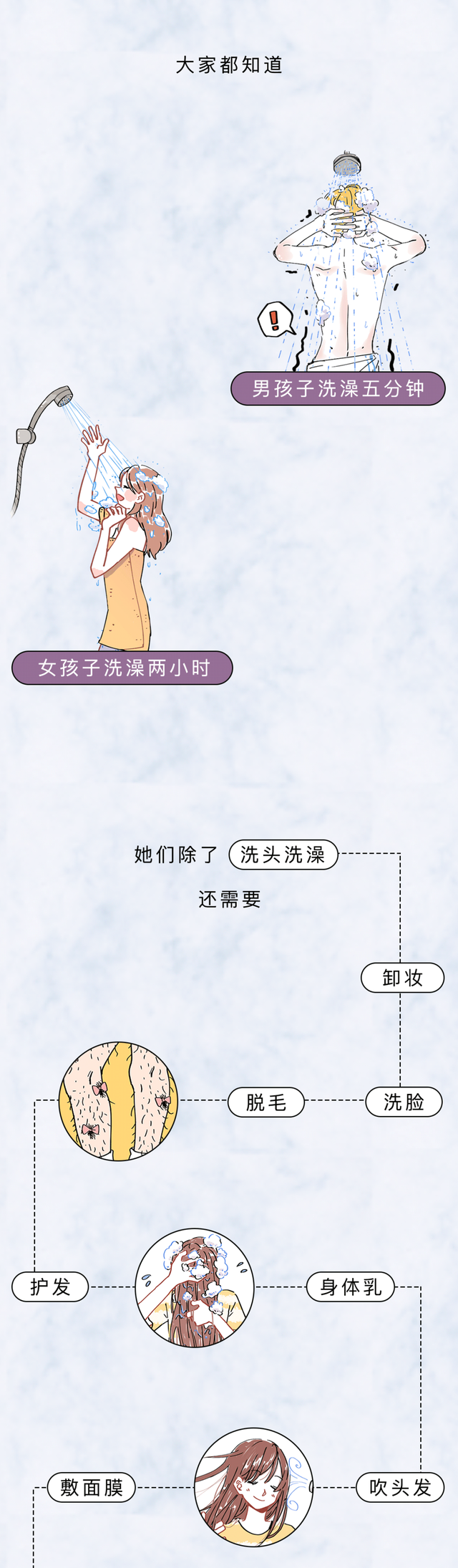 漫画科普：女生洗澡有多危险，你根本猜不到！