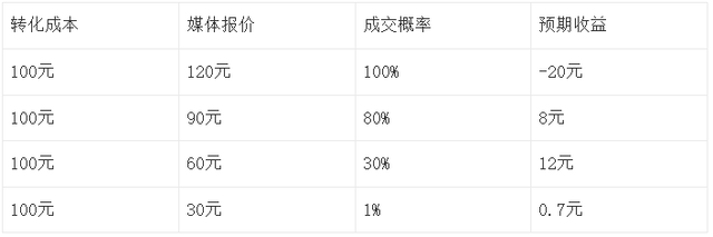 怎样搭建广告联盟（一）