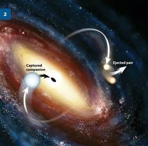 《星际穿越》中的“卡冈图雅”黑洞星系在银河系内吗？