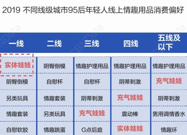 销量暴涨5倍！中国情趣娃娃火爆国外，我却看到了孤独