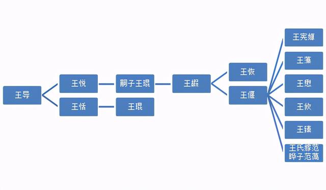 文穆皇后王宪嫄：真正的琅琊王氏女，比上阳赋女主阿妩还尊贵