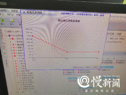 19岁美女和闺蜜PK做运动 做1000个深蹲引发横纹肌溶解症