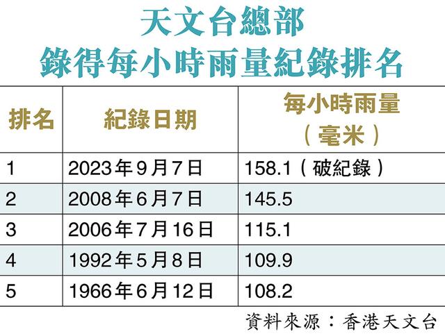 最黑雨災下最甜美笑容 少女脫困面露歡顏