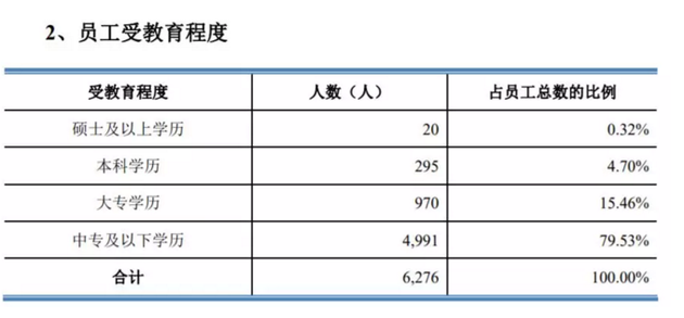 这家物业要上市，美女老板身家将超20亿！她服务的客户也厉害了