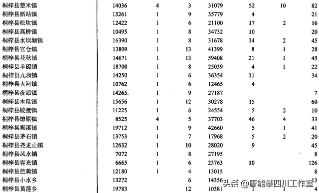 遵义桐梓县23镇、绥阳县14镇的变迁：人口、土地、工业…基本统计