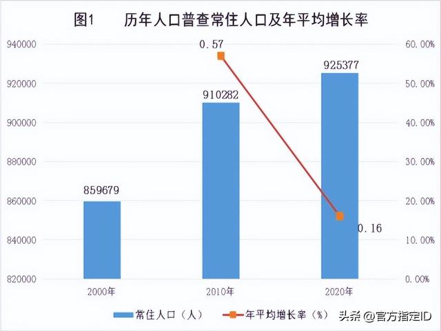 来宾兴宾区各镇街人口一览：两个镇街超十万人，最少仅九千多人