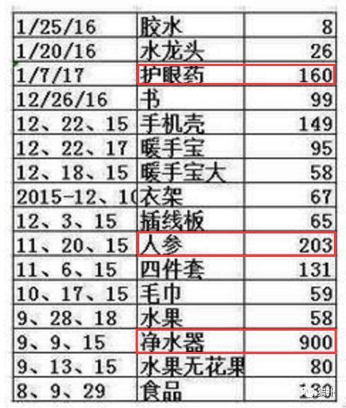 “床头柜的3个套套寄给我！”妹子晒分手撕X全过程：……