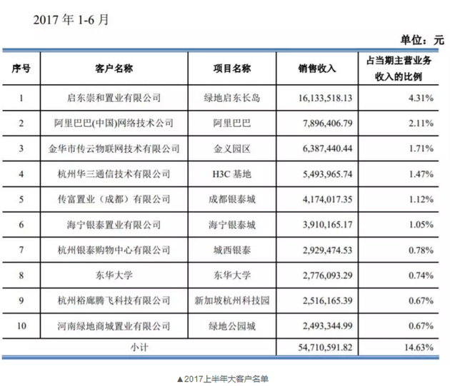 这家物业要上市，美女老板身家将超20亿！她服务的客户也厉害了