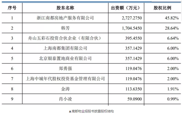 这家物业要上市，美女老板身家将超20亿！她服务的客户也厉害了