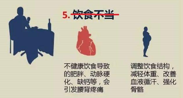 五禽健腰操丨美女医生教学，每天5-10分钟和腰痛说再见