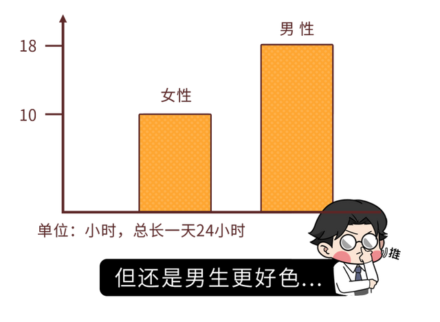 男人见到美女时，真的会“激动”到流鼻血？7个生理知识该知道