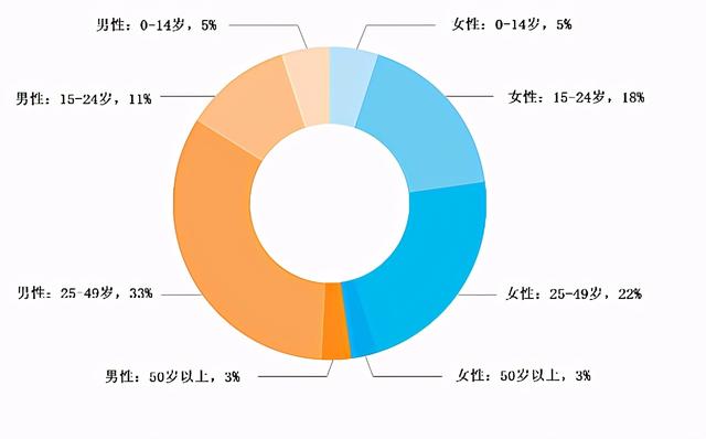 被黑人男友感染艾滋，女大学生的经历让人痛心：摧毁你，一次足矣