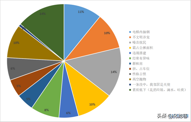 面对恶邻该怎么办？！94%的常州人对于这些行为已经忍无可忍了！