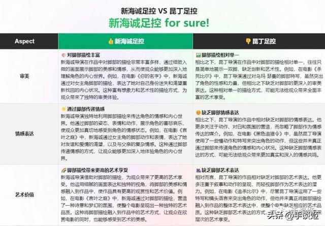 天才般的足控想法！FGO新活动给玉足拍照，玩挺花，真上道！