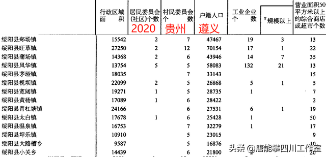 遵义桐梓县23镇、绥阳县14镇的变迁：人口、土地、工业…基本统计