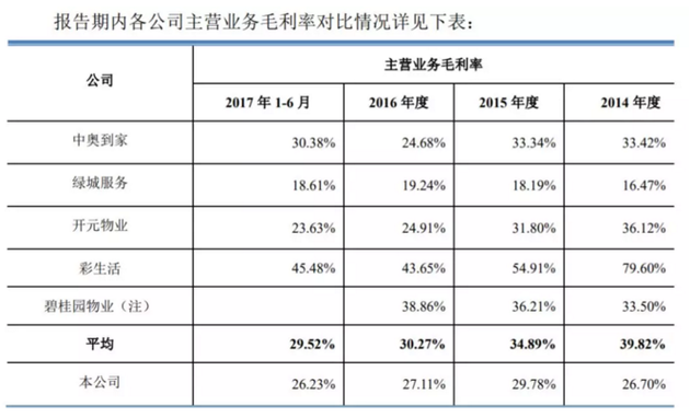 这家物业要上市，美女老板身家将超20亿！她服务的客户也厉害了