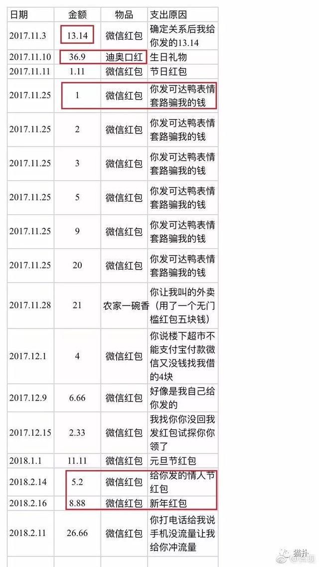 “床头柜的3个套套寄给我！”妹子晒分手撕X全过程：……