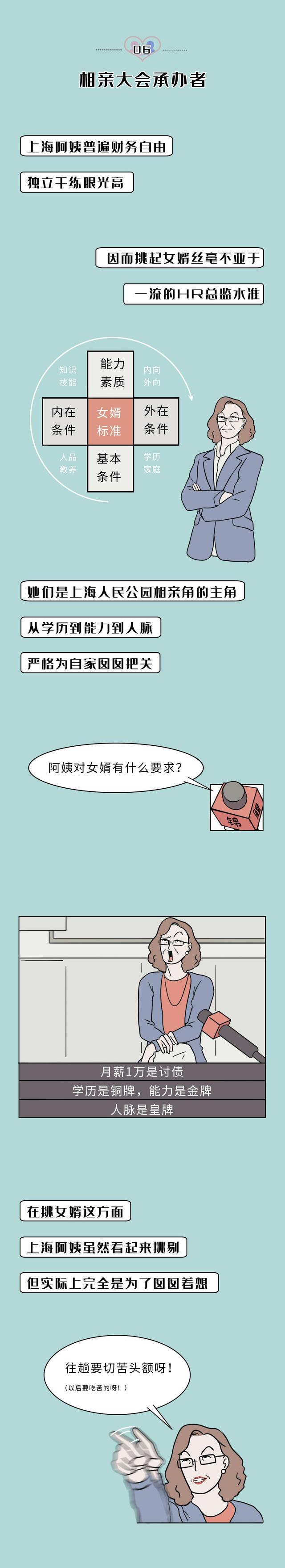 站在相亲鄙视链顶端的上海阿姨（漫画）