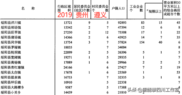 遵义桐梓县23镇、绥阳县14镇的变迁：人口、土地、工业…基本统计