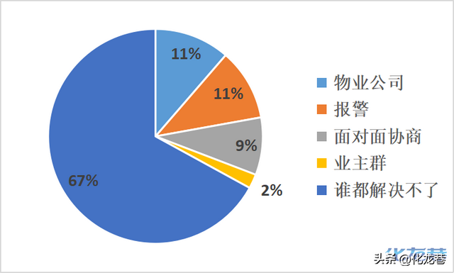 面对恶邻该怎么办？！94%的常州人对于这些行为已经忍无可忍了！