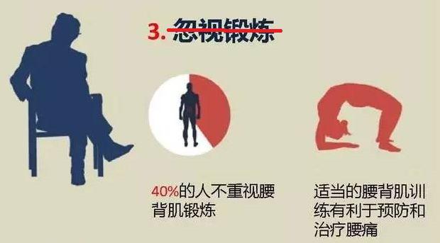 五禽健腰操丨美女医生教学，每天5-10分钟和腰痛说再见