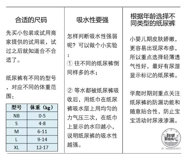 谷粒钻女童下体发芽，戒了纸尿裤，也别穿它！