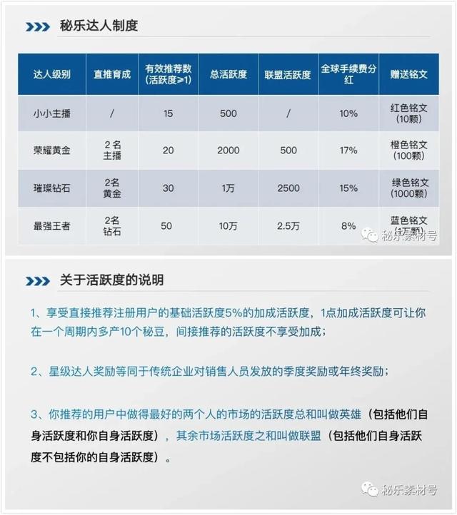 看视频月入过万？想多了！揭开秘乐短视频爆红“套路”