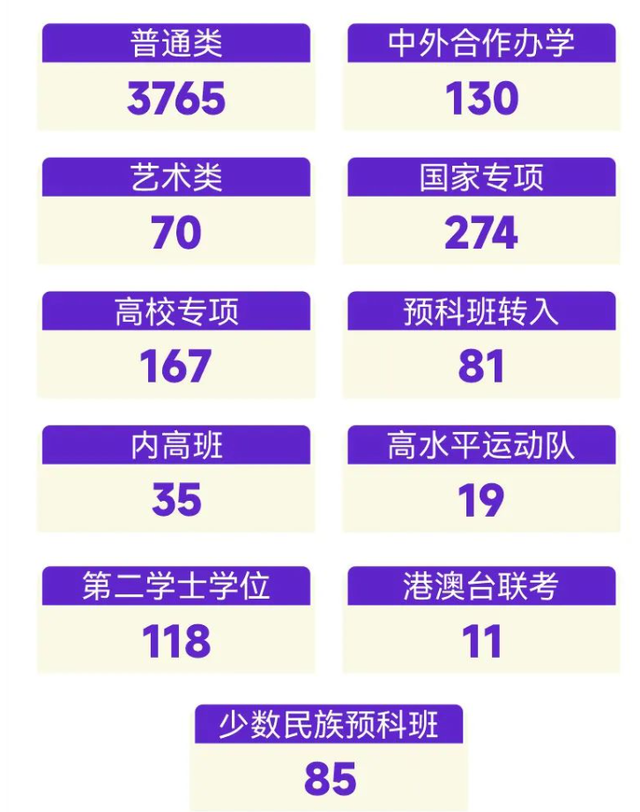 南京理工大学2023级本科新生数据：江苏、安徽、浙江生源居前三位