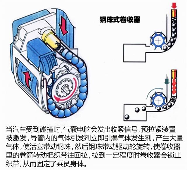 可怕事情终发生！英女子坐副驾翘脚，安全气囊爆炸，腿骨插进屁股