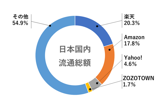 YAHOO—日本最爱的搜索购物网站