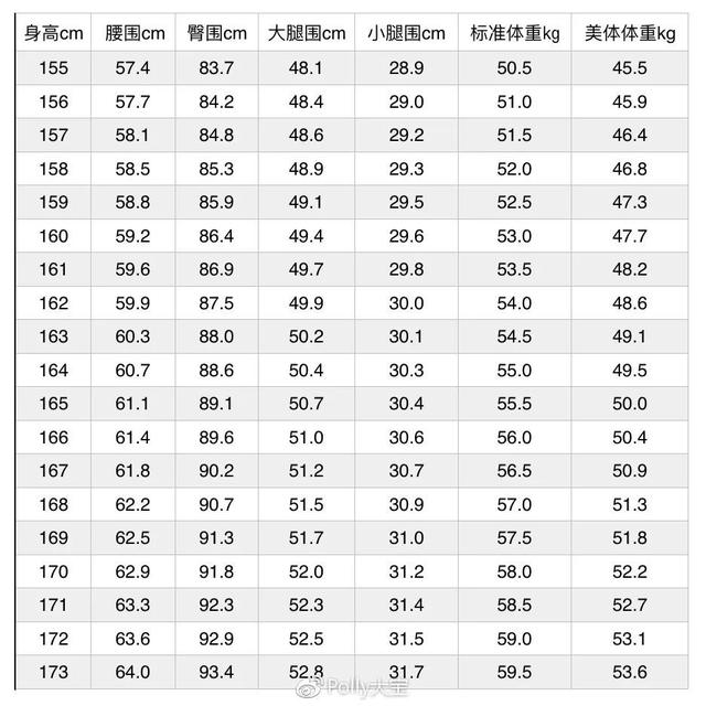 女性什么样的腿才叫粗，新出炉标准请自检