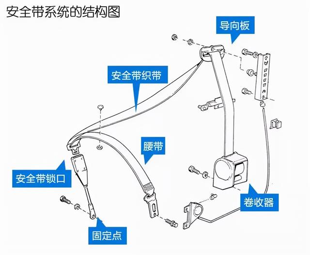 可怕事情终发生！英女子坐副驾翘脚，安全气囊爆炸，腿骨插进屁股