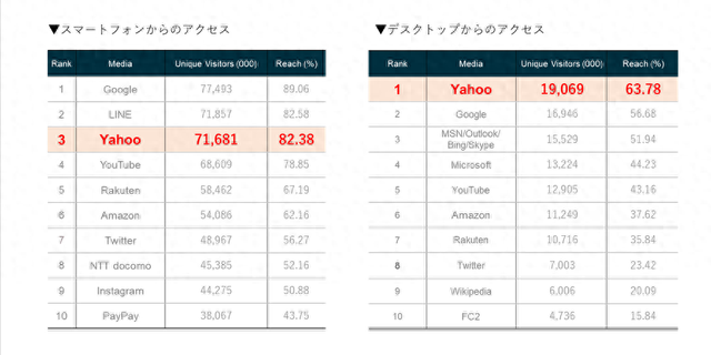 YAHOO—日本最爱的搜索购物网站