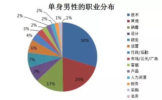 工作时间“996”！95后美女白领吓跑相亲对象：还是别见了